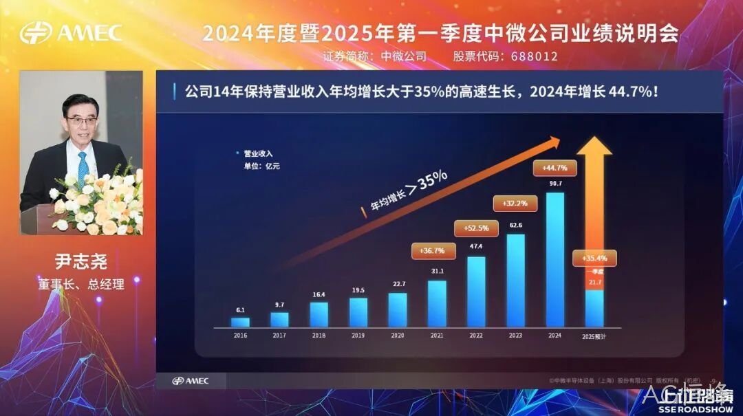 20250528_AG恒峰公司成功举办2024年度暨2025年第一季度业绩说明会_4.jpeg