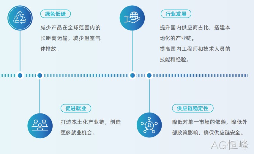 供应链韧性